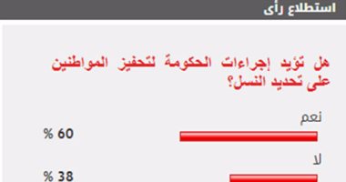 60%من القراء يؤيدون إجراءات الحكومة لتحفيز المواطنين على تحديد النسل