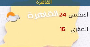 الأرصاد: طقس اليوم معتدل.. والعظمى بالقاهرة 24 درجة