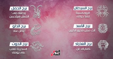 حظك اليوم وتوقعات الأبراج ليوم الأحد 12/11/2017 على الصعيد المهنى والعاطفى والصحى