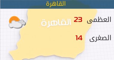 الارصاد:طقس اليوم مائل للبرودة والصغرى بالقاهرة 14 درجة 