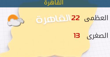 الأرصاد: طقس اليوم مائل للبرودة..والصغرى بالقاهرة 13 درجة 