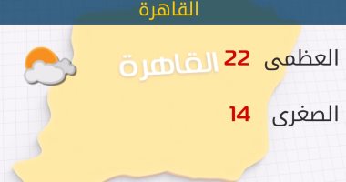 الأرصاد: طقس اليوم مائل للبرودة والصغرى بالقاهرة 14درجة 