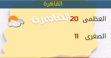 ننشر درجات الحرارة المتوقعة اليوم الجمعة بمحافظات مصر 