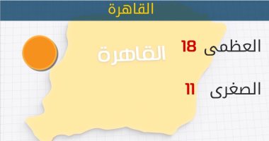 الأرصاد: طقس اليوم مائل للبرودة.. والصغرى بالقاهرة 11 درجة