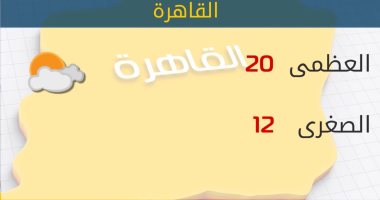 الأرصاد: طقس اليوم معتدل على معظم الأنحاء.. والعظمى بالقاهرة 20 درجة