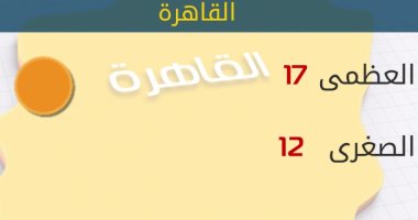 "الأرصاد": طقس اليوم مائل للبرودة.. والصغرى بالقاهرة 12 درجة