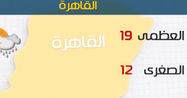 "الأرصاد": الطقس اليوم معتدل.. والعظمى بالقاهرة 19 درجة 