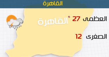 الأرصاد: ارتفاع جديد فى درجات الحرارة اليوم.. والعظمى بالقاهرة 27درجة 