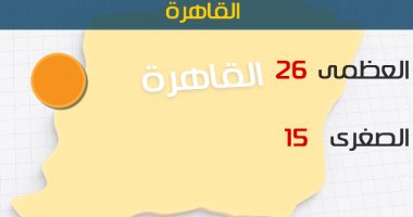 الأرصاد: طقس اليوم دافئ نهارا.. والعظمى بالقاهرة 26 درجة