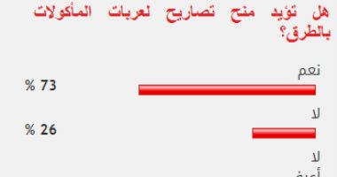 73% من القراء يؤيدون منح تصاريح لعربات المأكولات بالطرق