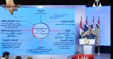 المتحدث العسكرى: الإرهابيون خططوا بعد هزيمتهم بالعراق لخلق بؤرة فى سيناء