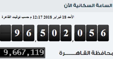 بعد 100 يوم من الوصول لـ96 مليون نسمة.. سكان مصر يزيدون نصف مليون جديد