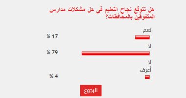 79%من القراء يستبعدون نجاح التعليم فى حل مشكلات مدارس المتفوقين 