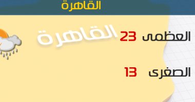 الأرصاد: طقس اليوم دافئ على شمال البلاد والعظمى بالقاهرة 23 درجة