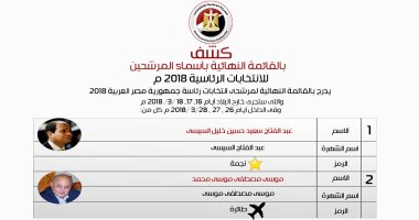 إنفوجراف.. السيسىvs  موسى.. "الوطنية للانتخابات" تصدر القائمة النهائية لمرشحى الرئاسة