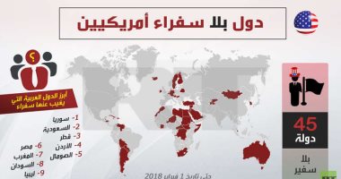 إنفوجراف.. 45 دولة حول العالم بلا سفراء أمريكيين بينها 9 بلدان عربية