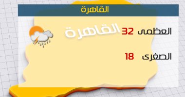 الأرصاد: طقس اليوم شديد الحرارة.. والعظمى بالقاهرة 32درجة 