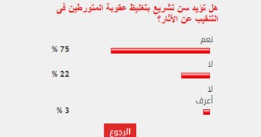 75%من القراء يؤيدون سن تشريع بتغليظ عقوبة المتورطين فى التنقيب عن الأثار