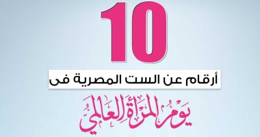 إنفوجراف.. 10 أرقام عن الست المصرية فى اليوم العالمى للمرأة 