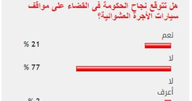 77%من القراء يستبعدون القضاء على مواقف سيارات الأجرة العشوائية