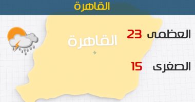 خبراء الأرصاد: طقس اليوم مائل للدفء.. والعظمى بالقاهرة 23 درجة