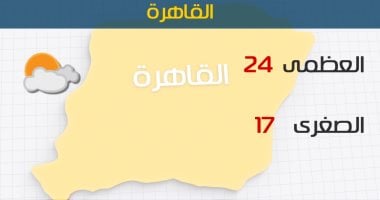 الأرصاد: انخفاض ملحوظ بدرجات الحرارة اليوم.. والصغرى بالقاهرة 17 درجة