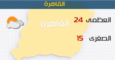 الأرصاد: تحسن الأحوال الجوية اليوم.. والعظمى بالقاهرة تسجل 24 درجة 