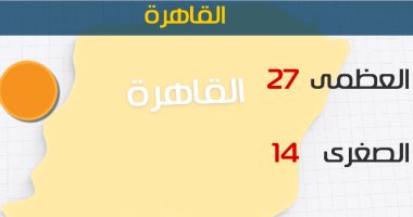  الأرصاد: طقس اليوم معتدل على الوجه البحرى.. والعظمى بالقاهرة 27 درجة