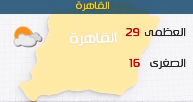 الأرصاد: طقس اليوم معتدل على الوجه البحرى.. والعظمى بالقاهرة 29 درجة