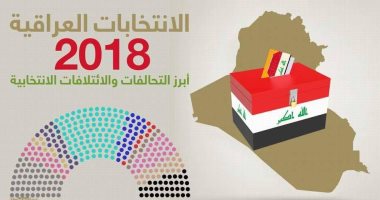 مفوضية الانتخابات العراقية تعلن النتائج الأولية وتشمل 10 محافظات