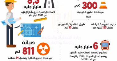 التخطيط: تخصيص 6مليارات جنيه بأعمال المرحتلين "3 و4" للمترو بالخط الثالث