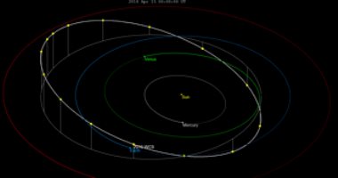 8 معلومات عن كويكب WC9 2010 الذى سيمر اليوم بالقرب من الأرض