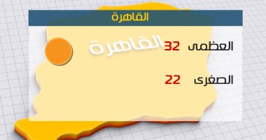 "الأرصاد": طقس اليوم لطيف على السواحل الشمالية.. والعظمى بالقاهرة 32 درجة