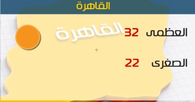 الأرصاد: طقس اليوم معتدل نهارًا لطيف ليلًا.. والعظمى بالقاهرة 32 درجة