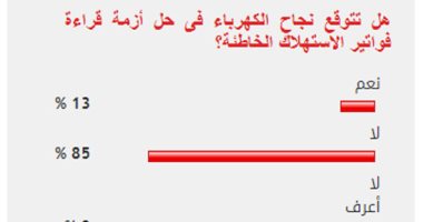 85%من القراء يستبعدون حل أزمة القراءة العشوائية لفواتير استهلاك الكهرباء 