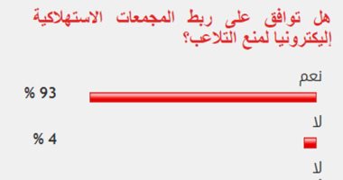 93%من القراء يؤيدون ربط المجمعات الاستهلاكية إلكترونيا لمنع التلاعب