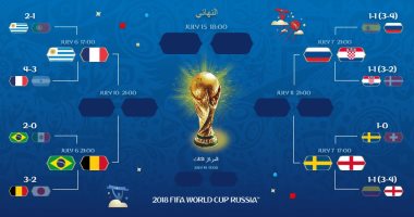 مواعيد مباريات دور ال 8 كأس العالم 2018 اليوم السابع