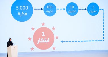 مركز محمد بن راشد للابتكار الحكومى يعرض تجربته فى مؤتمر "التميز الحكومى"
