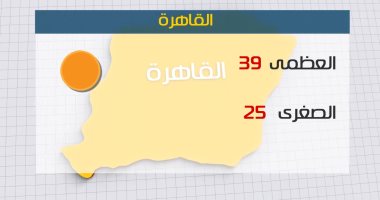 الأرصاد: طقس اليوم شديد الحرارة .. والعظمى بالقاهرة 39 درجة 