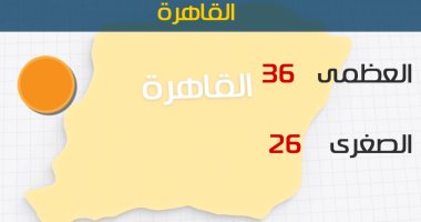 الأرصاد: طقس اليوم حار على الوجه البحرى..والعظمى بالقاهرة 36 درجة