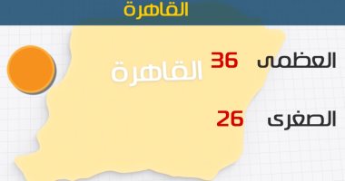 الأرصاد: طقس اليوم حار على معظم الأنحاء.. والعظمى بالقاهرة 36