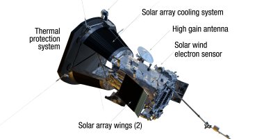 مركبة Parker Solar Probe .. سفيرة الأرض إلى الشمس