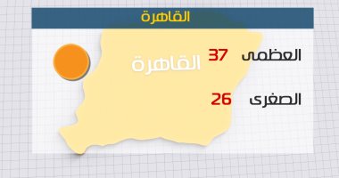 Ø·ÙØ³ Ø§ÙÙÙÙ Ø­Ø§Ø± Ø¹ÙÙ Ø§ÙÙØ¬Ù Ø§ÙØ¨Ø­Ø±Ù.. ÙØ§ÙØ¹Ø¸ÙÙ Ø¨Ø§ÙÙØ§ÙØ±Ø© 37 Ø¯Ø±Ø¬Ø© 