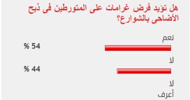 54% من القراء يؤيدون فرض غرامات على المتورطين فى ذبح الأضاحى بالشوارع