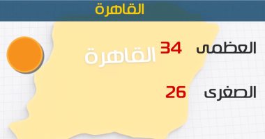 Ø·ÙØ³ Ø§ÙÙÙÙ ÙØ§Ø¦Ù ÙÙØ­Ø±Ø§Ø±Ø© Ø¹ÙÙ Ø§ÙÙØ¬Ù Ø§ÙØ¨Ø­Ø±Ù.. ÙØ§ÙØ¹Ø¸ÙÙ Ø¨Ø§ÙÙØ§ÙØ±Ø© 34 Ø¯Ø±Ø¬Ø© 