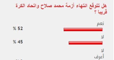 52% من القراء يتوقعون انتهاء أزمة محمد صلاح مع المنتخب