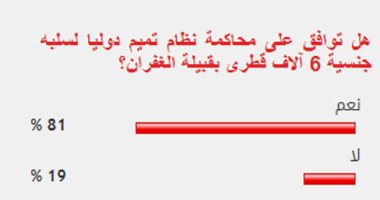 %81 من القراء يوافقون على محاكمة نظام تميم لسلبه جنسيات 6 ألاف قطرى