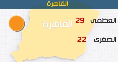 Ø·ÙØ³ Ø§ÙÙÙÙ ÙØ¹ØªØ¯Ù Ø¹ÙÙ Ø§ÙÙØ¬Ù Ø§ÙØ¨Ø­Ø±Ù.. ÙØ§ÙØ¹Ø¸ÙÙ Ø¨Ø§ÙÙØ§ÙØ±Ø© 29 Ø¯Ø±Ø¬Ø©