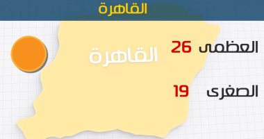 طقس اليوم معتدل نهارا مائل للبرودة ليلا.. والعظمى بالقاهرة 26 درجة