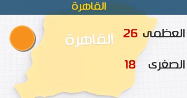 طقس اليوم معتدل نهارا مائل للبرودة ليلا.. والعظمى بالقاهرة 26 درجة